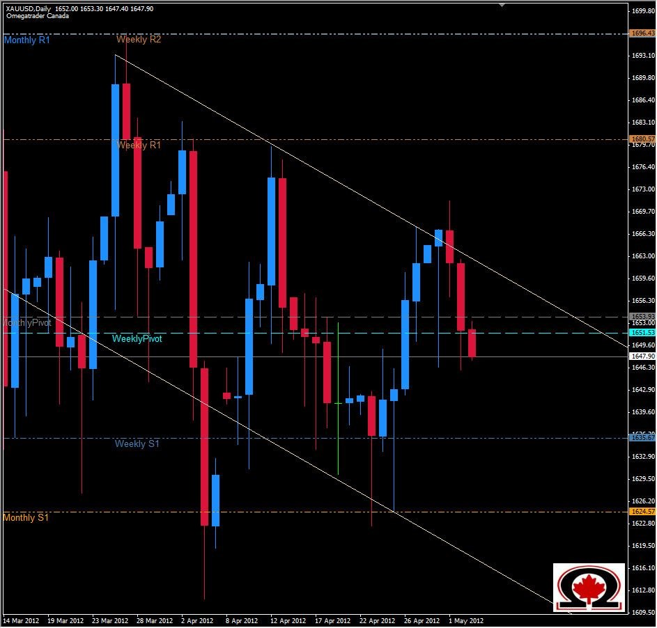 XAU/USD 3 Maggio XAU/USD 3 Maggio